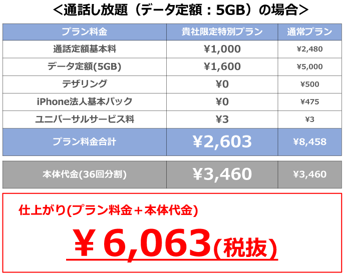 基本 人気 パック 解約